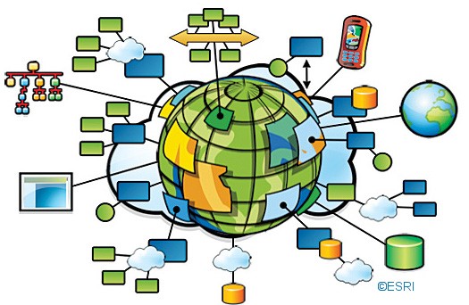 Web GIS Application Development
